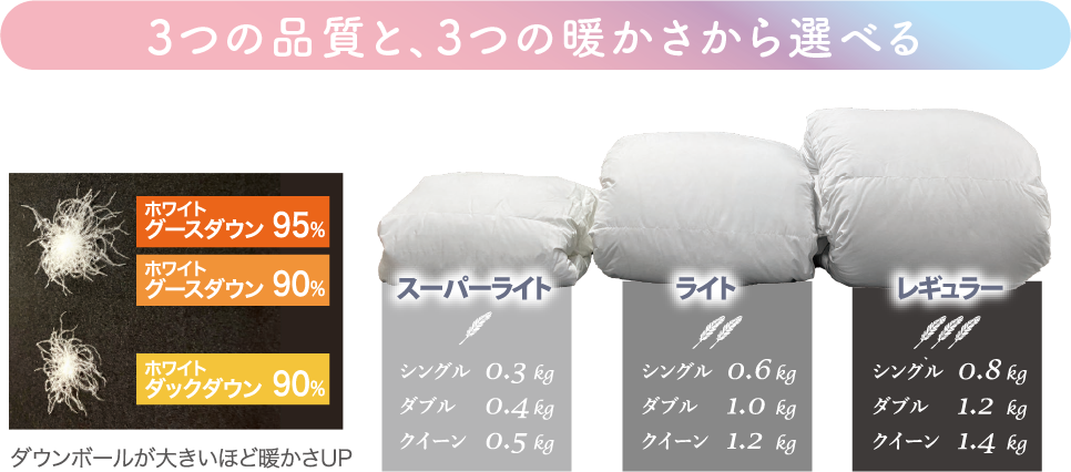マスターセレクト